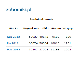 Warto reklamować się na eoborniki.pl