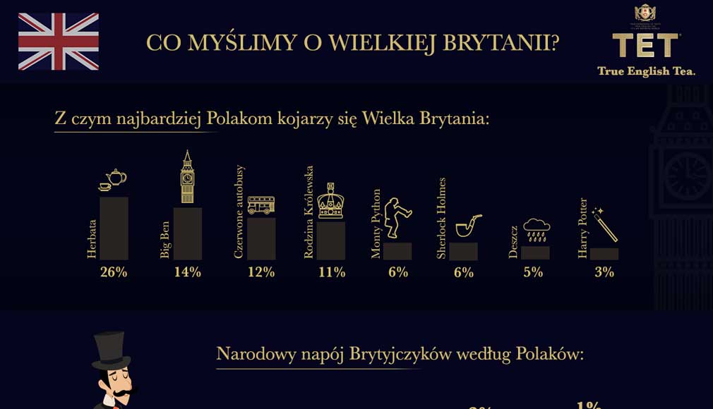 infografika wb