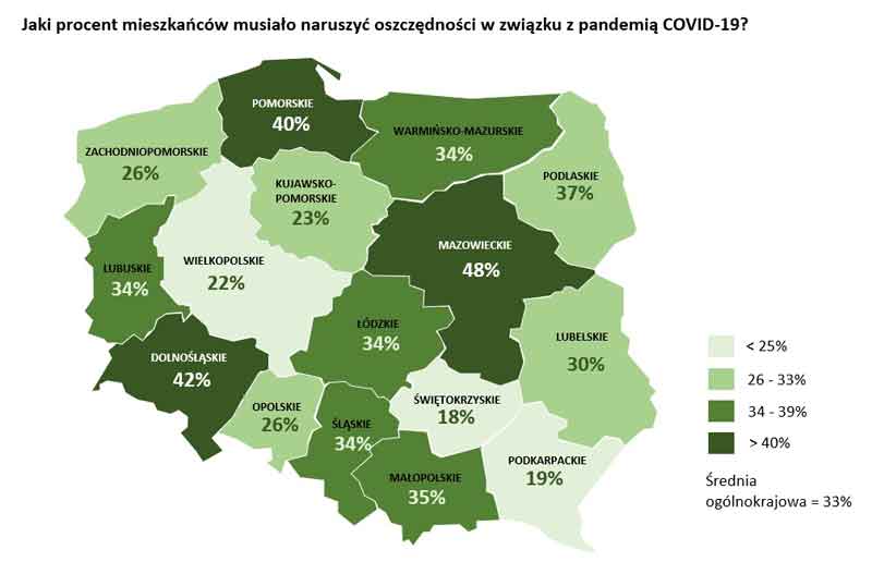 Wykres Oszczędności Polaków w czasie pandemii 002