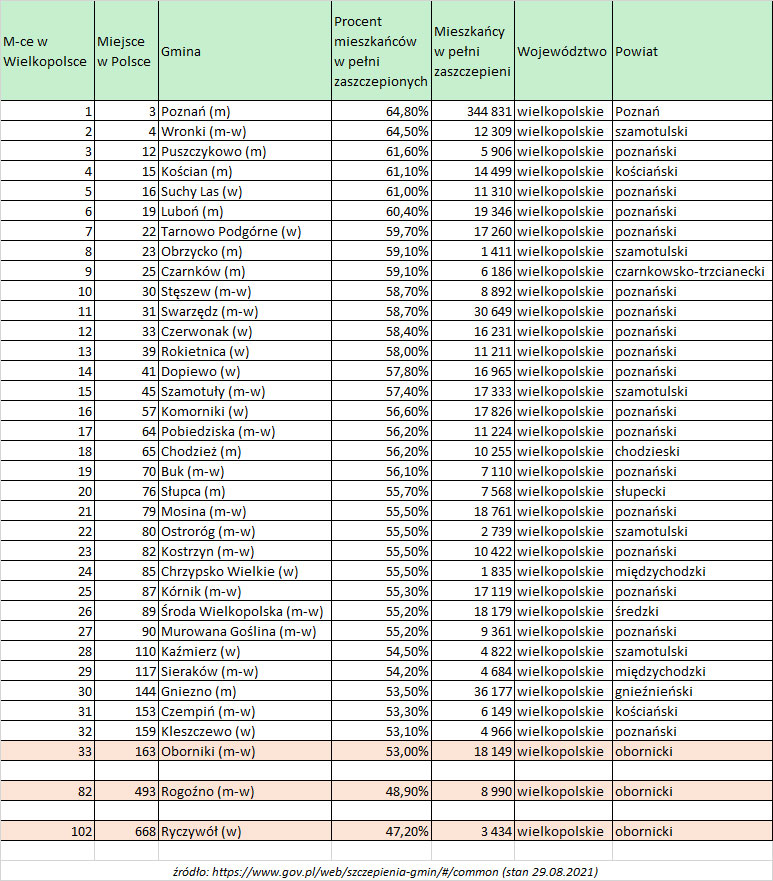 29 08 2021 ranking gmin